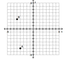 <strong>Plot the ordered pairs on the rectangular coordinate system provided. -A( - 4, - 6), B( - 5, 3) </strong> A) B) C) D)