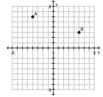 <strong>Plot the ordered pairs on the rectangular coordinate system provided. -A( - 4, - 6), B( - 5, 3) </strong> A) B) C) D)