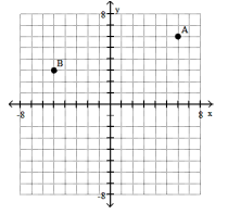 <strong>Plot the ordered pairs on the rectangular coordinate system provided. -A(6, 6), B(5, - 3) </strong> A) B) C) D)