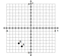 <strong>Plot the ordered pairs on the rectangular coordinate system provided. -A(3, 6), B(- 4, - 5) </strong> A) B) C) D)