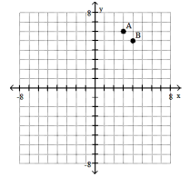 <strong>Plot the ordered pairs on the rectangular coordinate system provided. -A(3, 6), B(- 4, - 5) </strong> A) B) C) D)