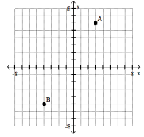 <strong>Plot the ordered pairs on the rectangular coordinate system provided. -A(3, 6), B(- 4, - 5) </strong> A) B) C) D)