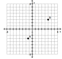 <strong>Plot the ordered pairs on the rectangular coordinate system provided. - </strong> A) B) C) D)