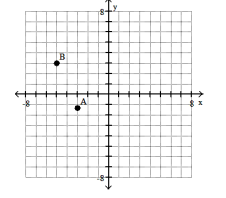 <strong>Plot the ordered pairs on the rectangular coordinate system provided. - </strong> A) B) C) D)