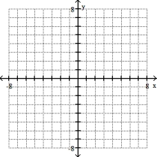 <strong>Plot the ordered pairs on the rectangular coordinate system provided. -A(- 4, 0), B (0, 3) </strong> A) B) C) D)