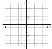 <strong>Plot the ordered pairs on the rectangular coordinate system provided. -A(- 4, 0), B (0, 3) </strong> A) B) C) D)