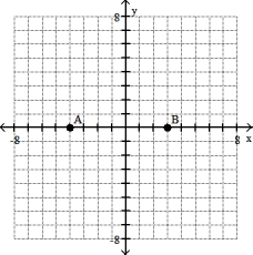 <strong>Plot the ordered pairs on the rectangular coordinate system provided. -A(- 4, 0), B (0, 3) </strong> A) B) C) D)