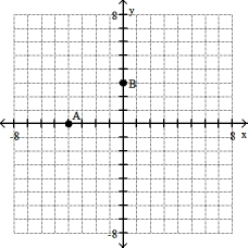 <strong>Plot the ordered pairs on the rectangular coordinate system provided. -A(- 4, 0), B (0, 3) </strong> A) B) C) D)