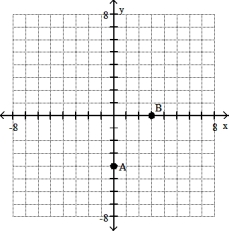 <strong>Plot the ordered pairs on the rectangular coordinate system provided. -A(- 4, 0), B (0, 3) </strong> A) B) C) D)