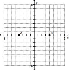 <strong>Plot the ordered pairs on the rectangular coordinate system provided. -A(0, - 4), B (4, 0) </strong> A) B) C) D)