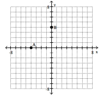 <strong>Plot the ordered pairs on the rectangular coordinate system provided. -A(0, - 4), B (4, 0) </strong> A) B) C) D)