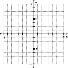 <strong>Plot the ordered pairs on the rectangular coordinate system provided. -A(0, - 4), B (4, 0) </strong> A) B) C) D)