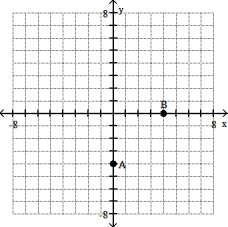 <strong>Plot the ordered pairs on the rectangular coordinate system provided. -A(0, - 4), B (4, 0) </strong> A) B) C) D)