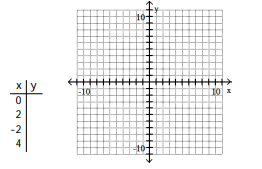 <strong>For the given equation, complete the table of values and plot the resulting ordered pairs. -y + 1 = 0 </strong> A) B) C) D)