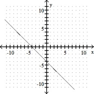 <strong>Complete the ordered pairs. Then graph the equation by plotting the points and drawing a line through them -y = x - 4 (0, ), ( , 0), (2, ) </strong> A) (0, -4), (-4, 0), (2, -6) B) (0, 4), (- 4, 0), (2, 6) C) (0, 4), (4, 0), (2, 2) D) (0, - 4), (4, 0), (2, - 2)