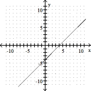 <strong>Complete the ordered pairs. Then graph the equation by plotting the points and drawing a line through them -y = x - 4 (0, ), ( , 0), (2, ) </strong> A) (0, -4), (-4, 0), (2, -6) B) (0, 4), (- 4, 0), (2, 6) C) (0, 4), (4, 0), (2, 2) D) (0, - 4), (4, 0), (2, - 2)