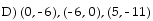 <strong>Complete the ordered pairs. Then graph the equation by plotting the points and drawing a line through them -y + 6 = x (0, ), ( , 0), (5, ) </strong> A) (0, 6), (- 6, 0), (5, 11) B) (0, - 6), (6, 0), (5, - 1) C) (0, 6), (6, 0), (5, 1) D)