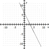<strong>Complete the ordered pairs. Then graph the equation by plotting the points and drawing a line through them -y = 2x + 6 (0, ), ( , 0), (2, ) </strong> A) (0, 6), (- 3, 0), (2, 10) B) (0, - 6), (3, 0), (2, - 2) C) ? D) (0, 6), (3, 0), (2, 2)