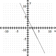 <strong>Complete the ordered pairs. Then graph the equation by plotting the points and drawing a line through them -2x - y = - 4 (0, ), ( , 0), (4, ) </strong> A) (0, 4), (2, 0), (4, - 4) B) (0, 4), (-2, 0), (4, 12) C) (0, - 4), (2, 0), (4, 4) D) (0, 4), (8, 0), (4, 6)