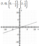 <strong>Complete the ordered pairs. Then graph the equation by plotting the points and drawing a line through them -? </strong> A) B) C) D)
