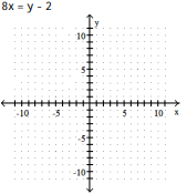<strong>Graph the linear equation. - </strong> A) B) C) D)