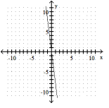 <strong>Graph the linear equation. -y = 8x </strong> A) B) C) D)