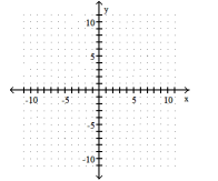 <strong>Graph the linear equation. -2x - y = -4 </strong> A) B) C) D)