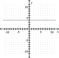 <strong>Graph the linear equation. -y + 4 = 0 </strong> A) B) C) D)