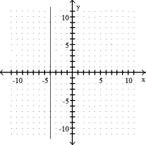 <strong>Graph the linear equation. -y + 4 = 0 </strong> A) B) C) D)