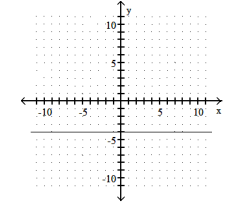 <strong>Graph the linear equation. -y + 4 = 0 </strong> A) B) C) D)