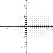 <strong>Graph the linear equation. -x = - 8 </strong> A) B) C) D)