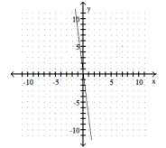 <strong>Graph the linear equation. -x = - 8 </strong> A) B) C) D)