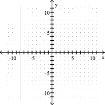 <strong>Graph the linear equation. -x = - 8 </strong> A) B) C) D)