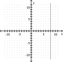 <strong>Graph the linear equation. -x = - 8 </strong> A) B) C) D)
