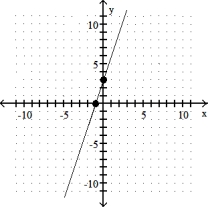 Use the coordinates of the indicated points to find the slope of the line. -