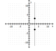 Use the coordinates of the indicated points to find the slope of the line. -