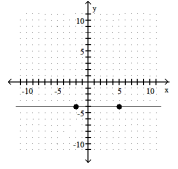 Use the coordinates of the indicated points to find the slope of the line. -