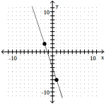 Decide whether the slope is positive, negative, zero, or undefined -