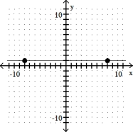 Decide whether the slope is positive, negative, zero, or undefined -