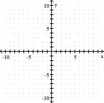 Graph the equation by using the slope and y- intercept. -2x - 3y = 6