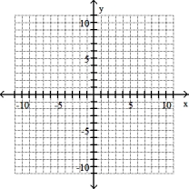 Graph the line through the given point with the given slope. -(0, 3), m = 1/2