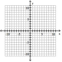 Graph the line through the given point with the given slope. -(3, -1), m = 0