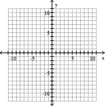 Solve the problem -(6, 6) , m = 2/3  