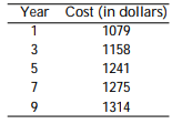Solve the problem. -The table lists the average annual cost (in dollars) of tuition and fees at a certain 2- year college for selected years, where year 1 represents 1992, year 3 represents 1994, and so on. Use the ordered pairs (3, 1158) and (9, 1314) to find the equation of a line that approximates the data. (If necessary, round the slope to the nearest hundredth and the y- intercept to the nearest whole number.)
