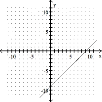 Complete the graph by shading the correct region. -x - y \ge 9