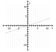 Complete the graph by shading the correct region. -x > 3y  