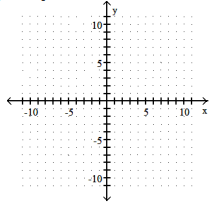  Graph the linear inequality -2x + 5y  \ge  -10    