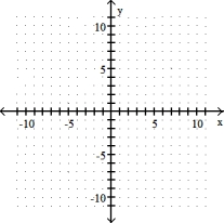  Graph the linear inequality -y  \ge 3x   