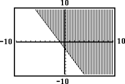 Choose the inequality that best matches the shaded graph. -