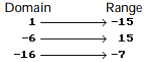 Determine whether the relation is or is not a function. - 